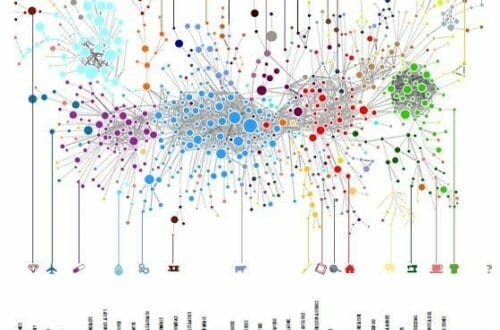 How Luxury Could Be Measured 35 The Ecomonic Complexity Index How Luxury Could Be Measured - EAT LOVE SAVOR International luxury lifestyle magazine, bookazines & luxury community