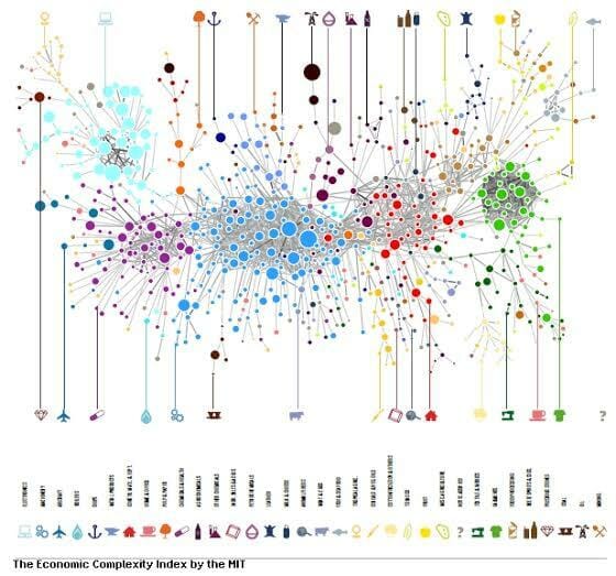 How Luxury Could Be Measured 5 The Ecomonic Complexity How Luxury Could Be Measured - EAT LOVE SAVOR International Luxury Lifestyle Magazine
