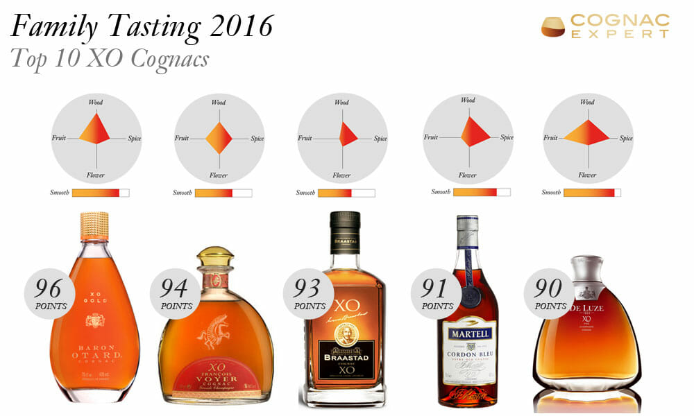 Best XO Cognacs for 2016 22 cognac expert Best XO Cognacs for 2016 - EAT LOVE SAVOR International Luxury Lifestyle Magazine