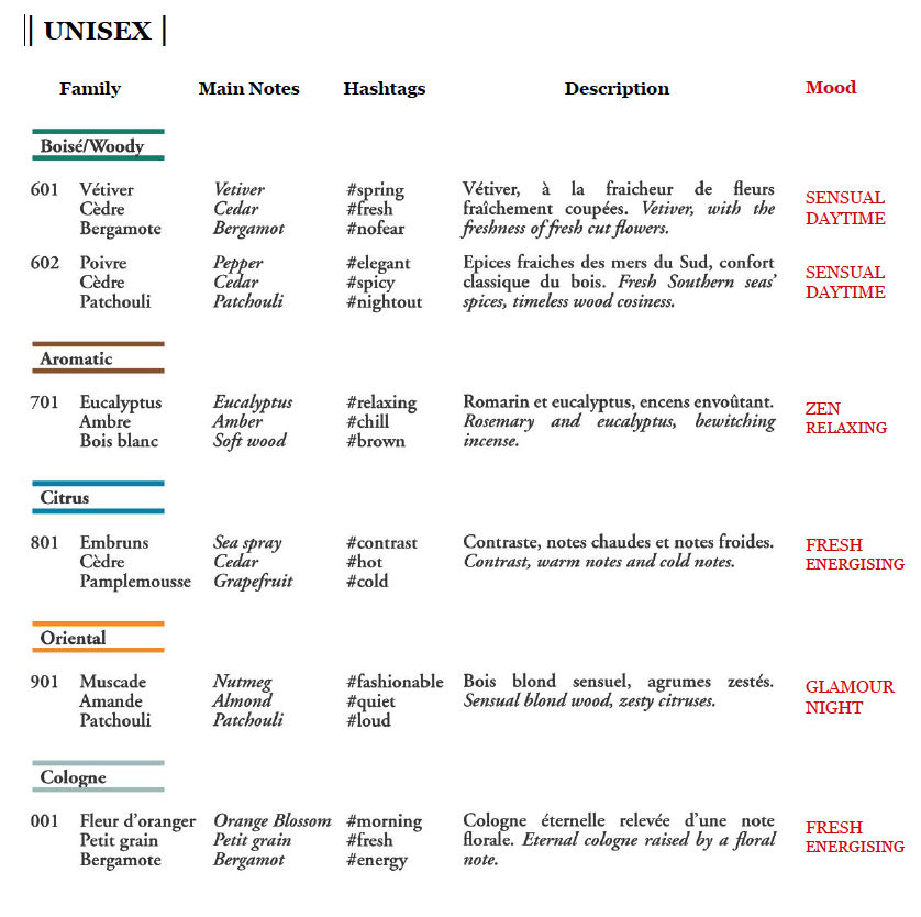 Discover Bon Parfumeur Paris 7 bon Parfumeur fragrance Discover Bon Parfumeur Paris - EAT LOVE SAVOR International Luxury Lifestyle Magazine