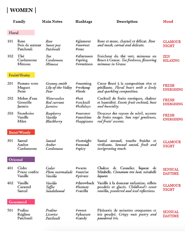 Discover Bon Parfumeur Paris 8 women bon parfumeur Discover Bon Parfumeur Paris - EAT LOVE SAVOR International Luxury Lifestyle Magazine